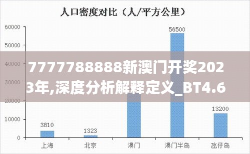7777788888新澳门开奖2023年,深度分析解释定义_BT4.690