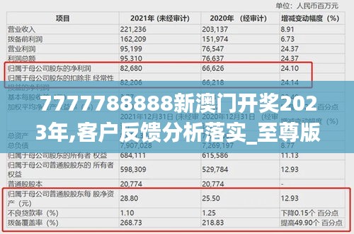7777788888新澳门开奖2023年,客户反馈分析落实_至尊版3.245