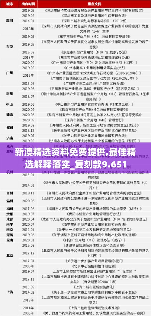 新澳精选资料免费提供,最佳精选解释落实_复刻款9.651