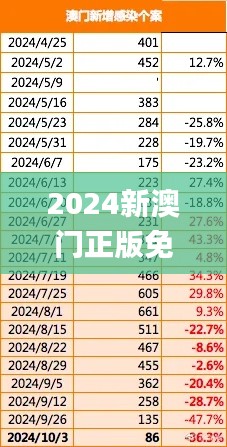 2024新澳门正版免费正题,最新答案解释落实_Linux7.230