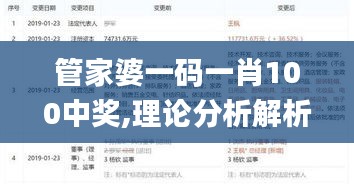 管家婆一码一肖100中奖,理论分析解析说明_soft9.714
