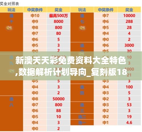 新澳天天彩免费资料大全特色,数据解析计划导向_复刻版18.213