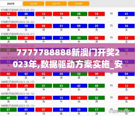 7777788888新澳门开奖2023年,数据驱动方案实施_安卓款5.155