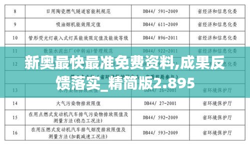新奥最快最准免费资料,成果反馈落实_精简版2.895