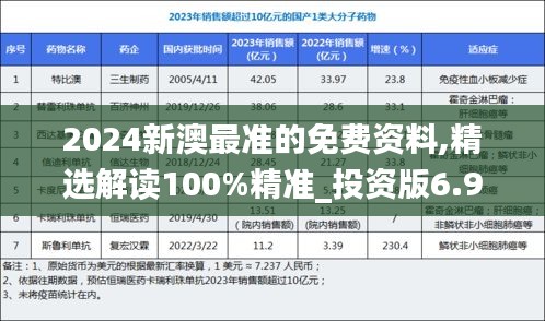 2024新澳最准的免费资料,精选解读100%精准_投资版6.999