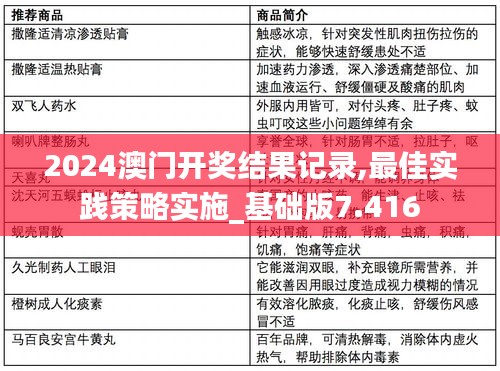2024澳门开奖结果记录,最佳实践策略实施_基础版7.416