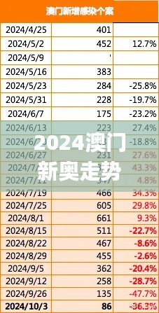 2024澳门新奥走势图,快速方案执行_运动版3.490