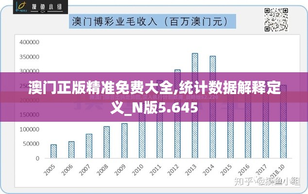 澳门正版精准免费大全,统计数据解释定义_N版5.645