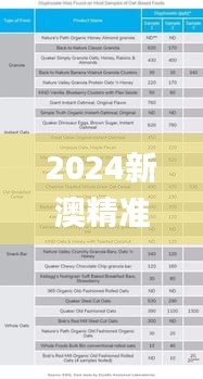 2024新澳精准资料免费提供网站,稳健性策略评估_set6.736