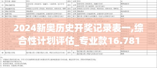 2024新奥历史开奖记录表一,综合性计划评估_专业款16.781
