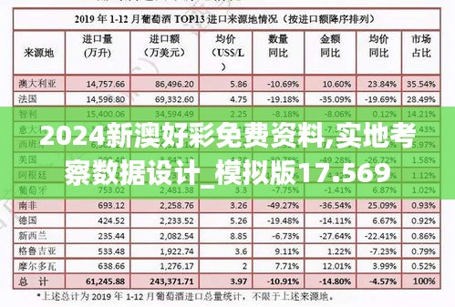 2024新澳好彩免费资料,实地考察数据设计_模拟版17.569