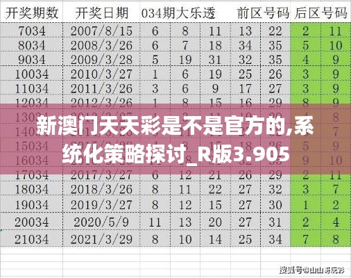 新澳门天天彩是不是官方的,系统化策略探讨_R版3.905