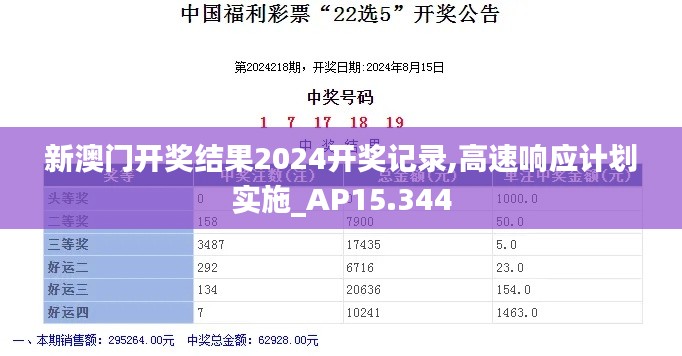 新澳门开奖结果2024开奖记录,高速响应计划实施_AP15.344