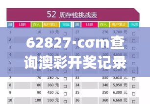62827·cσm查询澳彩开奖记录2023年最新,适用计划解析方案_Device3.217