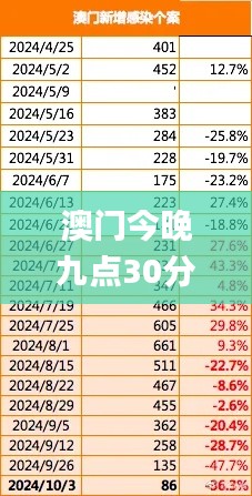 澳门今晚九点30分开奖,可靠数据解释定义_轻量版6.768