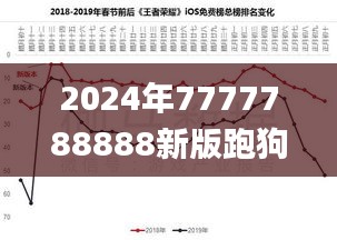 2024年7777788888新版跑狗图,数据引导设计策略_储蓄版6.861