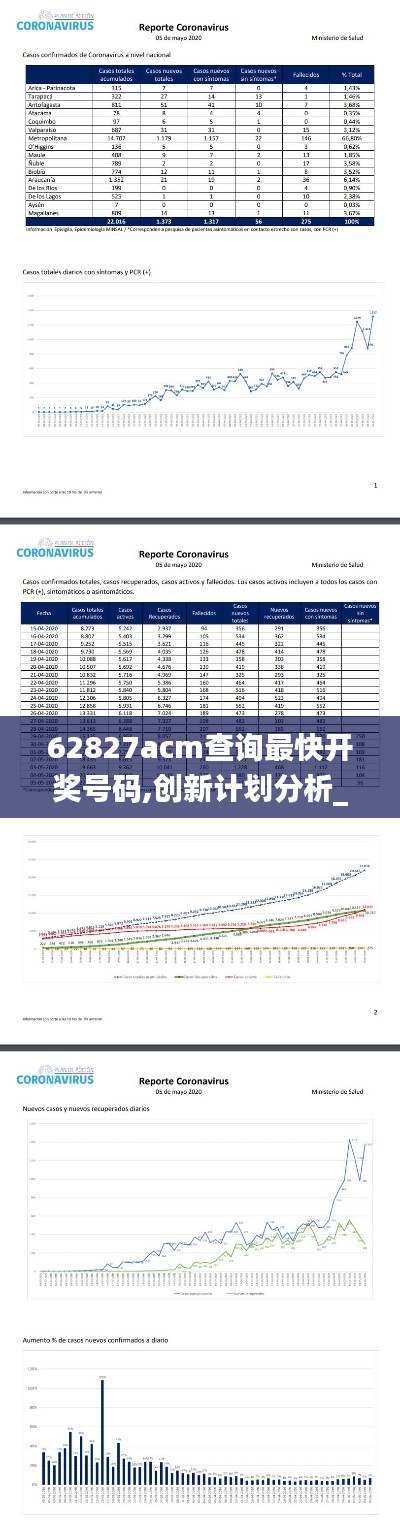 62827acm查询最快开奖号码,创新计划分析_Phablet15.335