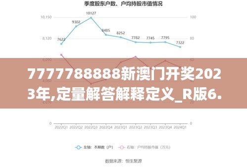 7777788888新澳门开奖2023年,定量解答解释定义_R版6.745