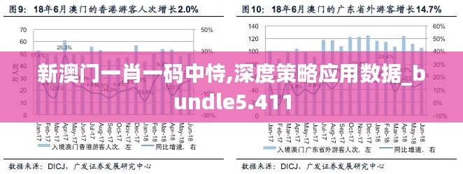 新澳门一肖一码中恃,深度策略应用数据_bundle5.411