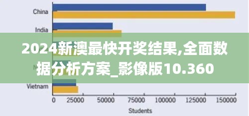 2024新澳最快开奖结果,全面数据分析方案_影像版10.360