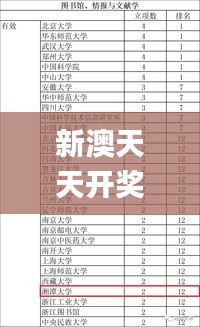 新澳天天开奖资料大全12码,迅速执行计划设计_8K5.536