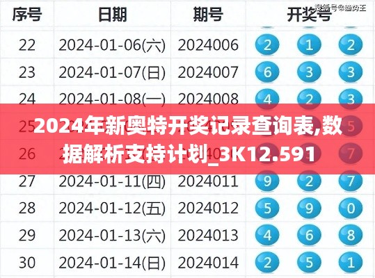 2024年新奥特开奖记录查询表,数据解析支持计划_3K12.591