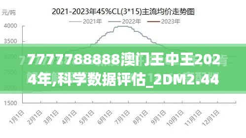 7777788888澳门王中王2024年,科学数据评估_2DM2.448