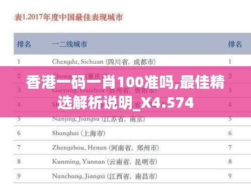香港一码一肖100准吗,最佳精选解析说明_X4.574