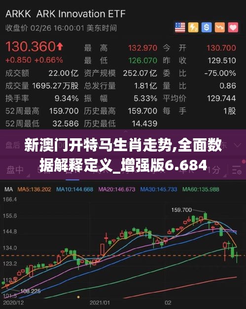新澳门开特马生肖走势,全面数据解释定义_增强版6.684