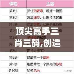 顶尖高手三肖三码,创造力策略实施推广_精简版10.949