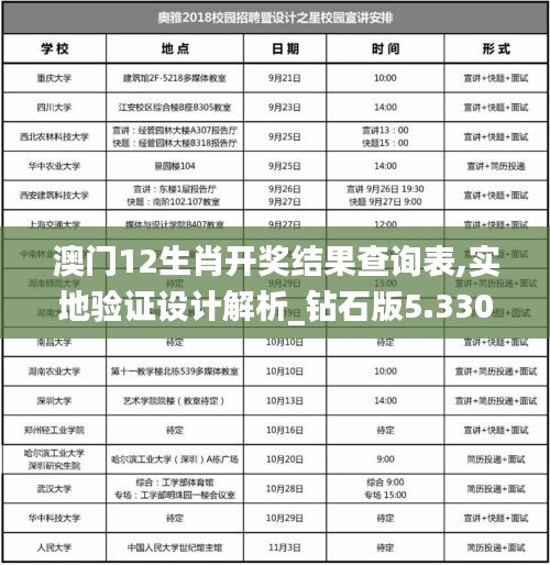 澳门12生肖开奖结果查询表,实地验证设计解析_钻石版5.330