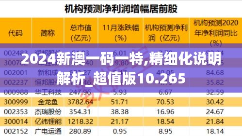 2024新澳一码一特,精细化说明解析_超值版10.265