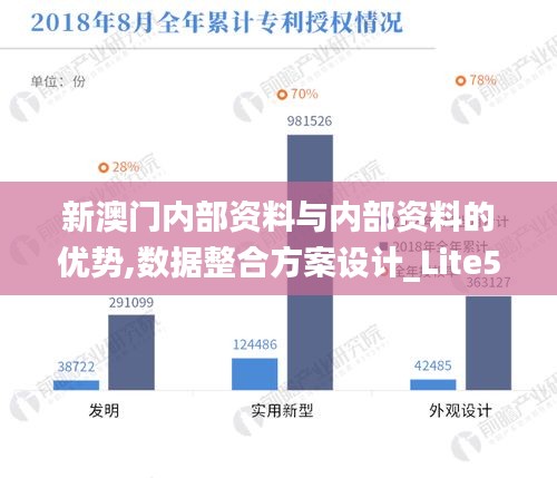 新澳门内部资料与内部资料的优势,数据整合方案设计_Lite5.617