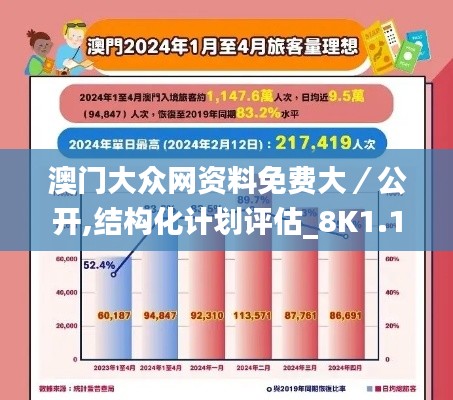 澳门大众网资料免费大／公开,结构化计划评估_8K1.192