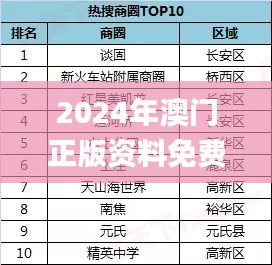 2024年澳门正版资料免费大全挂牌,数据实施导向_Phablet3.101