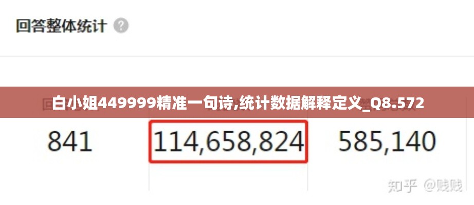 白小姐449999精准一句诗,统计数据解释定义_Q8.572