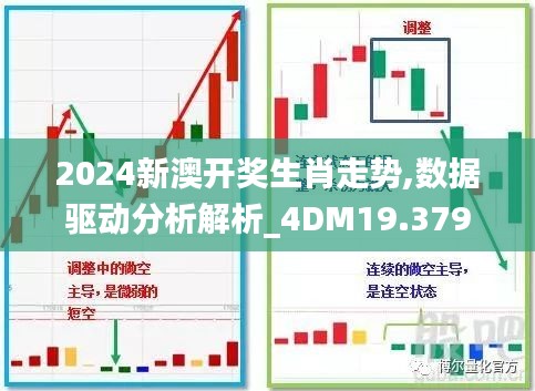 2024新澳开奖生肖走势,数据驱动分析解析_4DM19.379