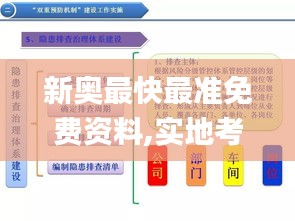 新奥最快最准免费资料,实地考察数据执行_GM版1.718