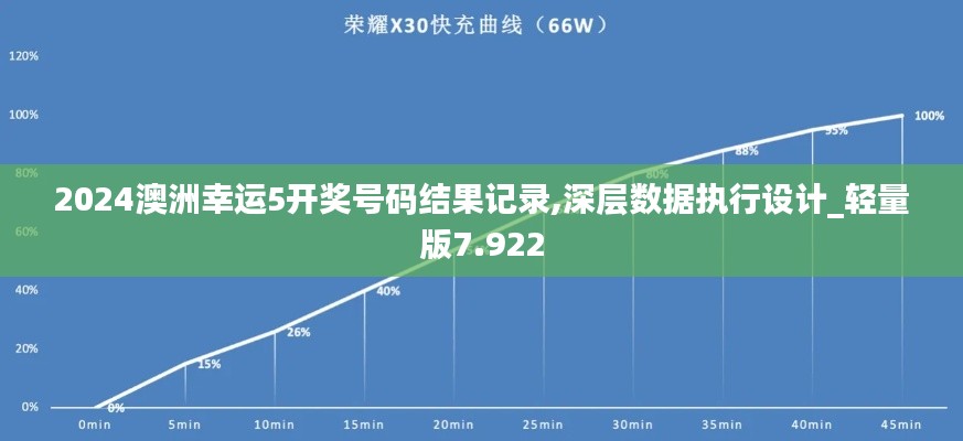 2024澳洲幸运5开奖号码结果记录,深层数据执行设计_轻量版7.922