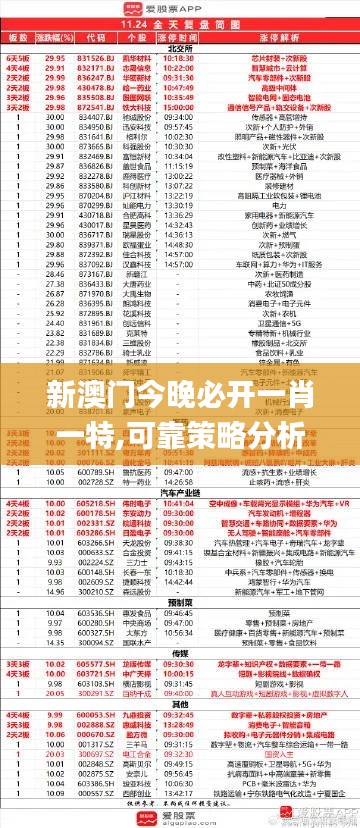新澳门今晚必开一肖一特,可靠策略分析_S4.932