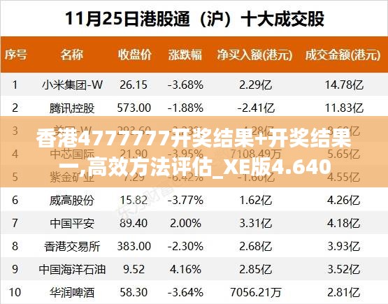 香港4777777开奖结果+开奖结果一,高效方法评估_XE版4.640