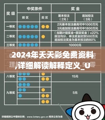 2024年天天彩免费资料,详细解读解释定义_UHD5.354
