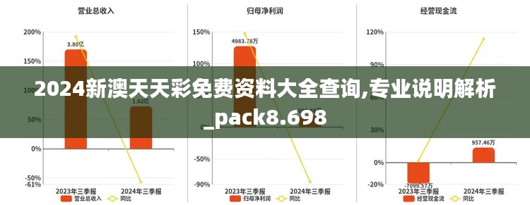 2024新澳天天彩免费资料大全查询,专业说明解析_pack8.698