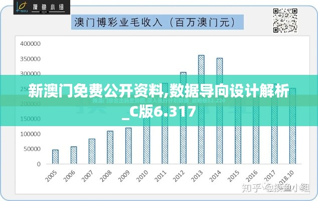 新澳门免费公开资料,数据导向设计解析_C版6.317