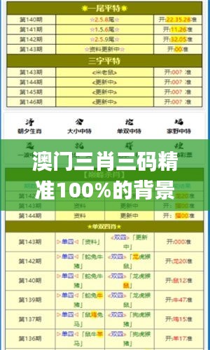 澳门三肖三码精准100%的背景和意义,高速方案响应解析_D版4.679