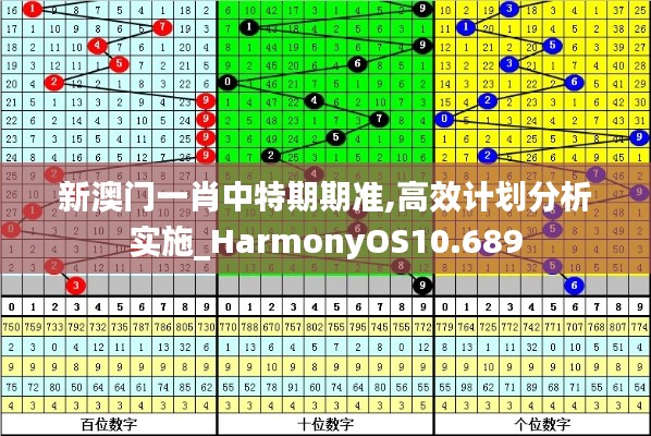 新澳门一肖中特期期准,高效计划分析实施_HarmonyOS10.689