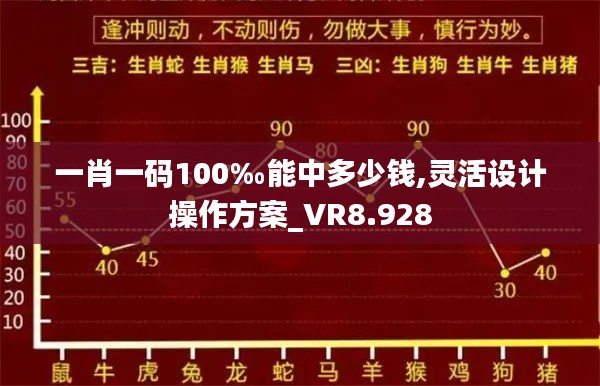 一肖一码100‰能中多少钱,灵活设计操作方案_VR8.928