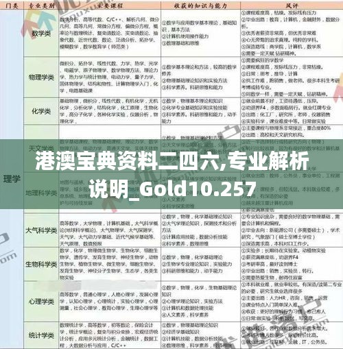 港澳宝典资料二四六,专业解析说明_Gold10.257