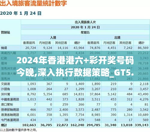 2024年香港港六+彩开奖号码今晚,深入执行数据策略_GT5.808