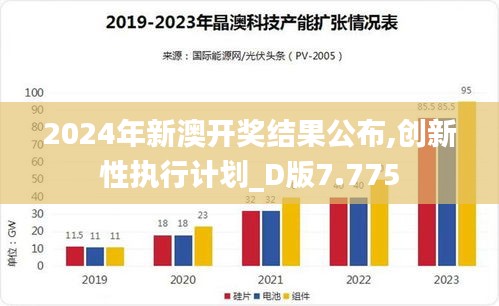 2024年新澳开奖结果公布,创新性执行计划_D版7.775